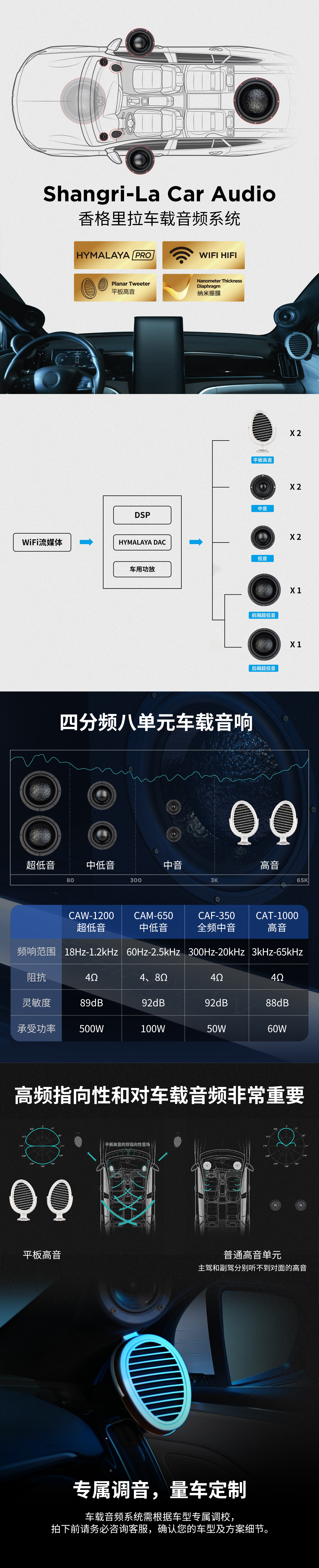 SHANGRI-LA CAR AUDIO