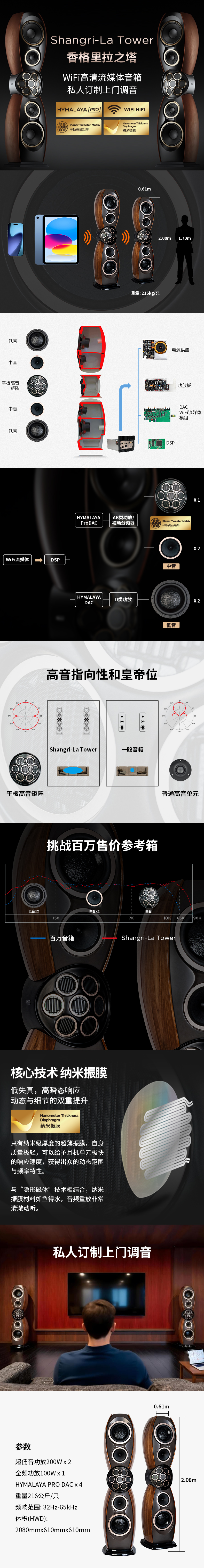SHANGRI-LA TOWER