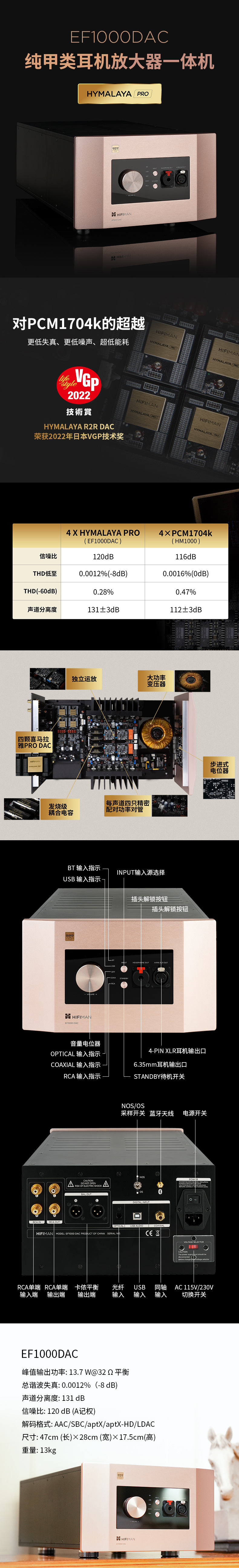 EF1000DAC