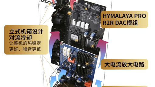 HIFIMAN AUDIVINA封闭式平板监听耳机与EF600 R2R DAC解码耳放一体机 - 绝佳组合