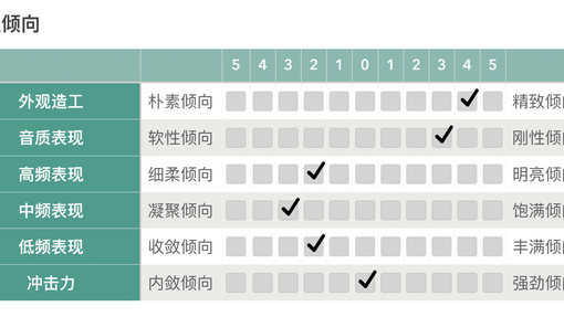 “纳米级振膜，呈现中性原音”HIFIMAN Arya Organic隐形磁体耳机