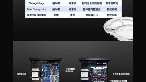 测评分享|打破刻板印象的静电耳机系统：提前玩HIFIMAN Mini Shangri-La