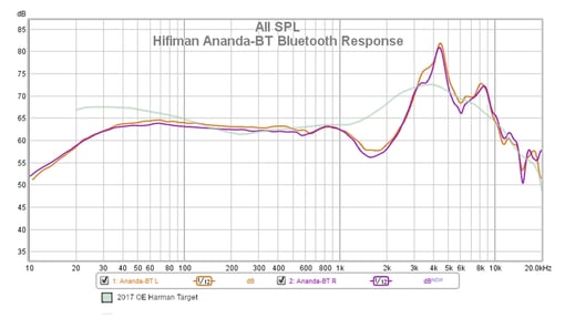 海外评测 | HIFIMAN ANANDA-BT耳机的评测和结论  